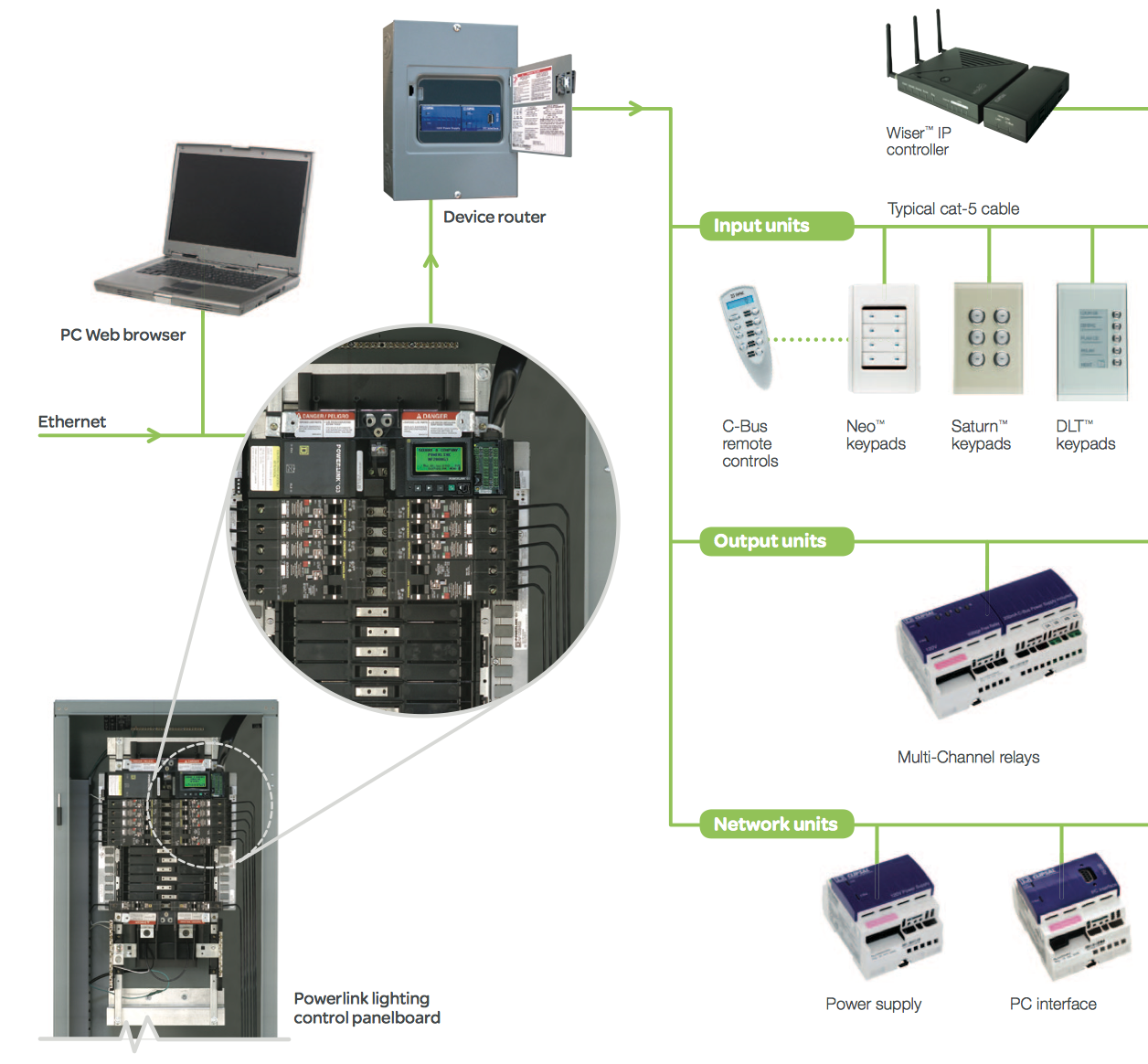 Schneider Electric Measurement & Verification Panels ...