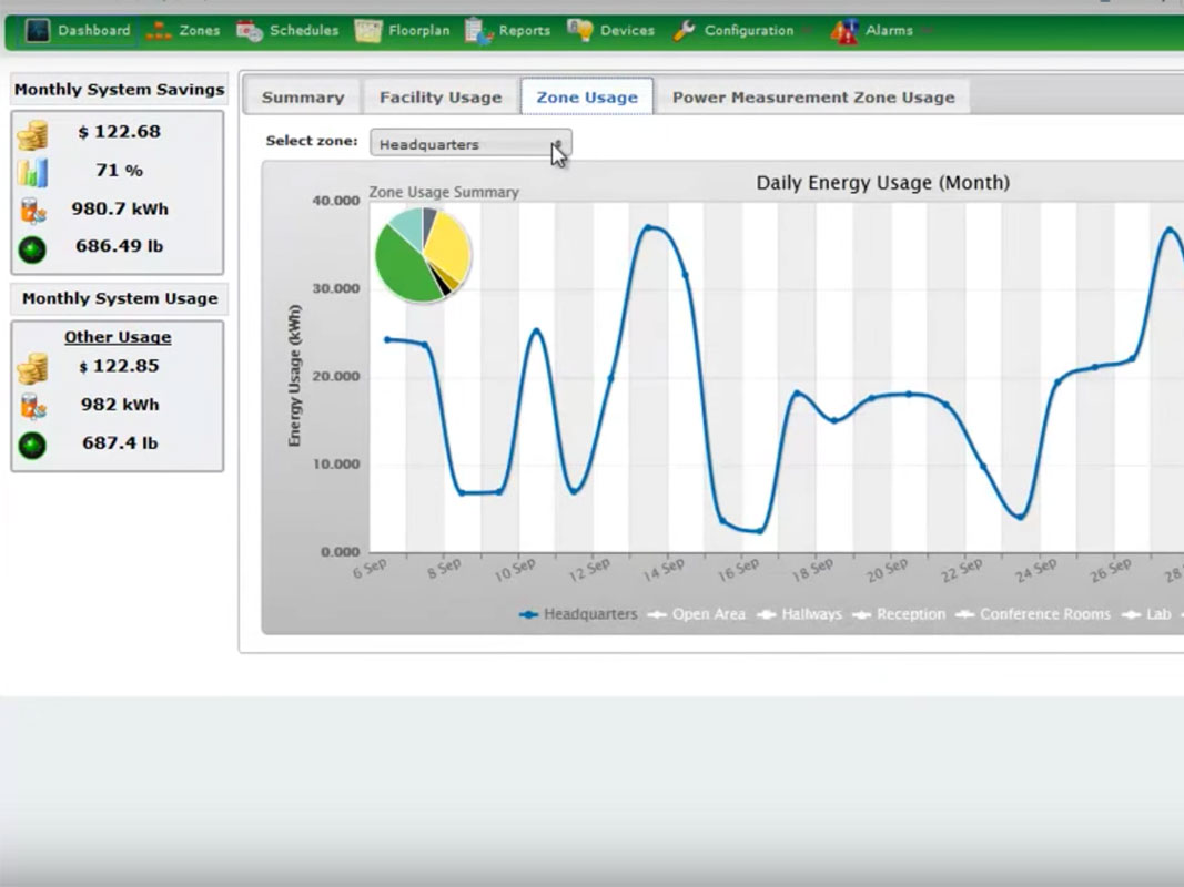 Current by GE / Daintree Networks ControlScope Wireless Lighting